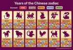 1986 Chinese Zodiac and Element: Discover Your Cosmic Influence