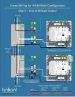 A Guide to the Brilliant