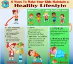 A Health and Lifestyle Exploration