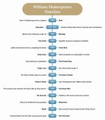 A Timeline of His Life and Legacy