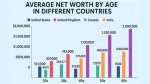 Age Gap Family and Net Worth ·