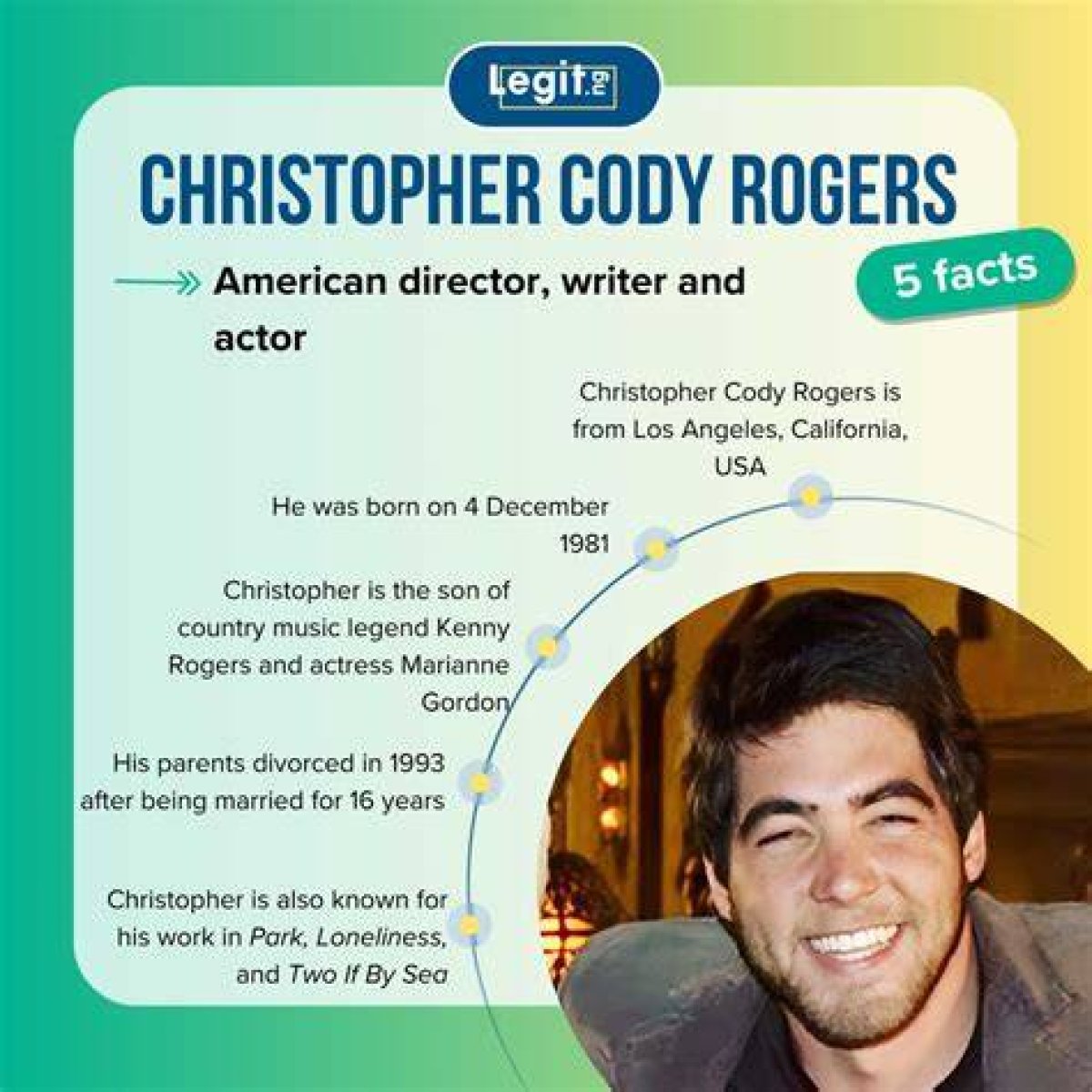 Discovering Christopher Cody: a Journey Through His Life and Achievements