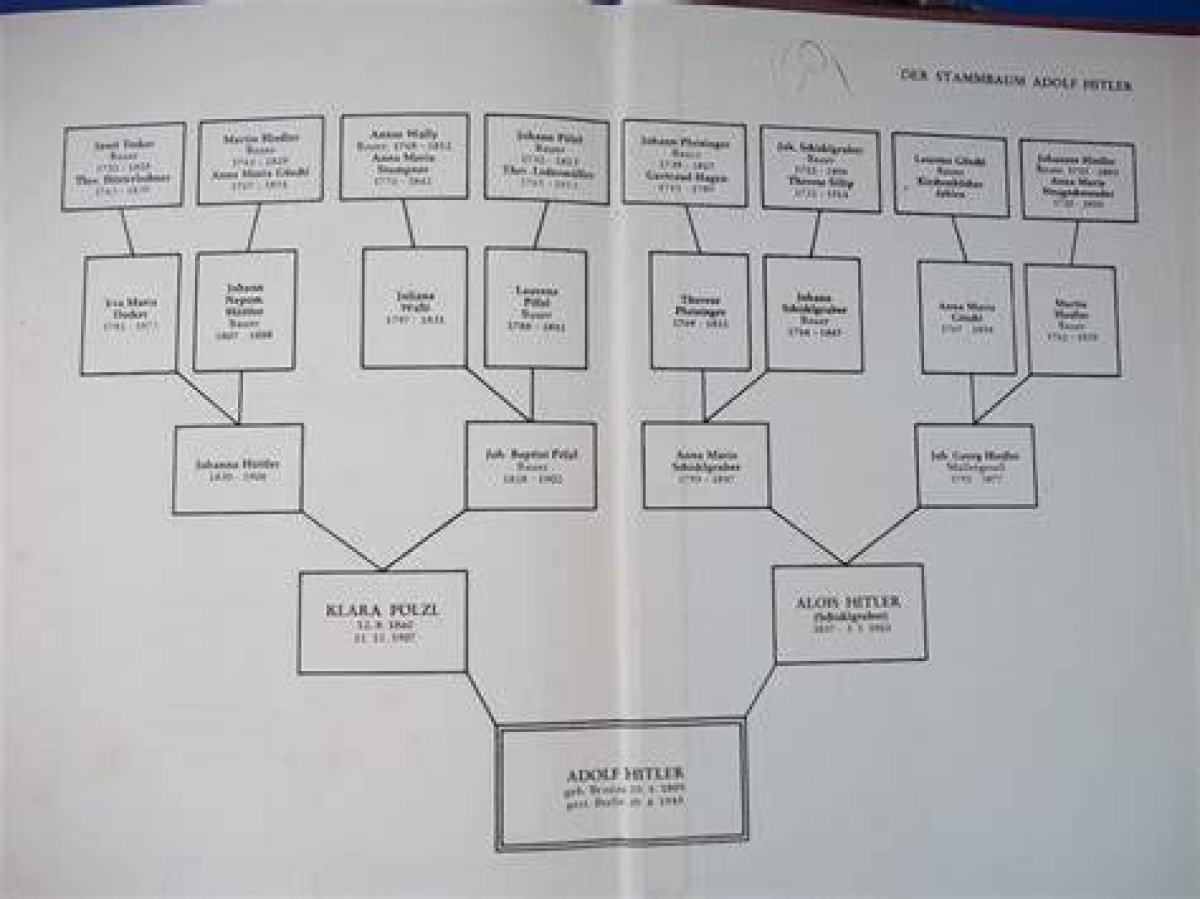 Exploring Robert Lewandowski's Family Tree: a Deep Dive into His Roots