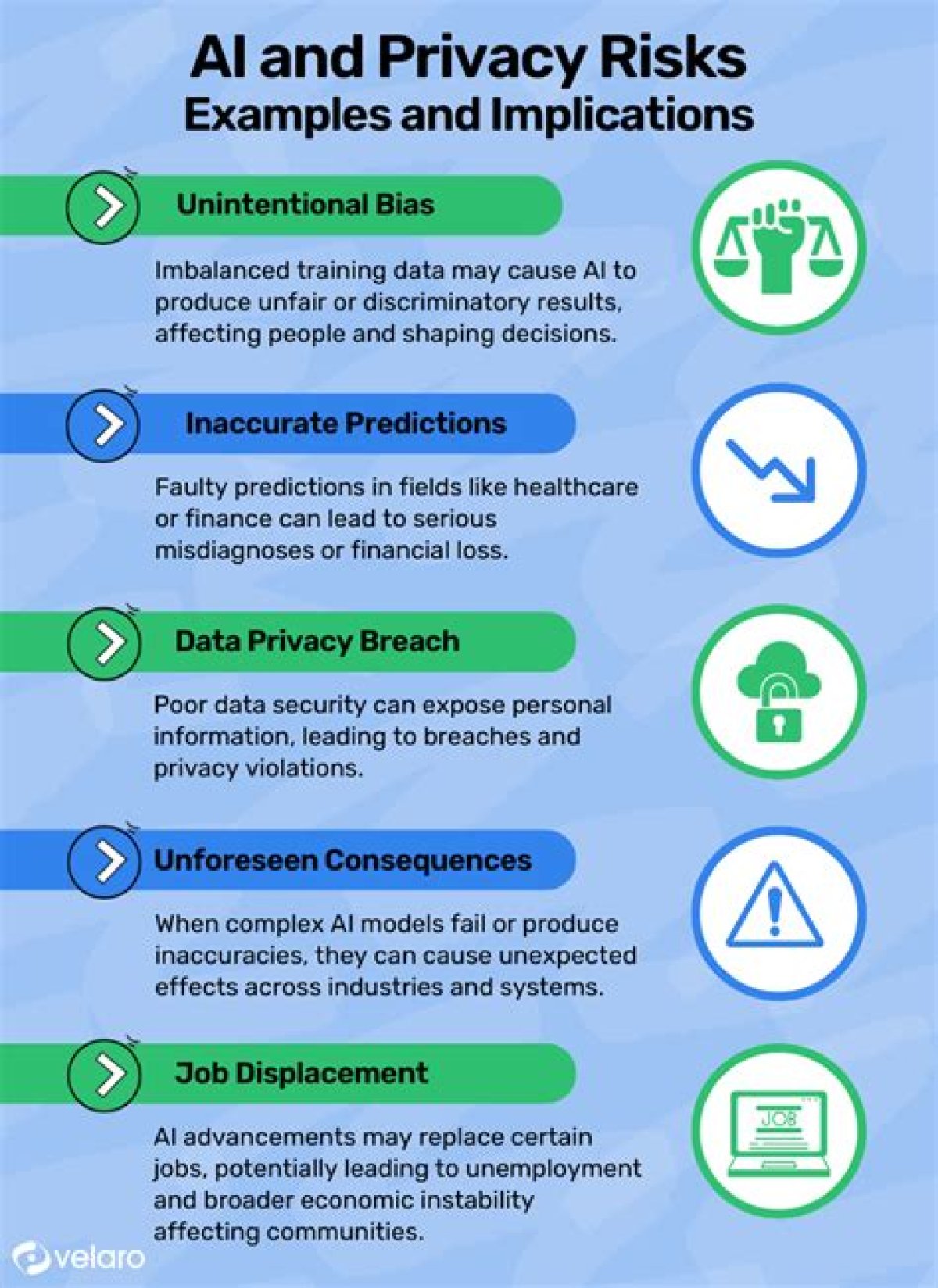 Impact, Consequences, and Privacy Concerns