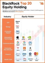 Is Blackrock Democrat? an in-Depth Analysis