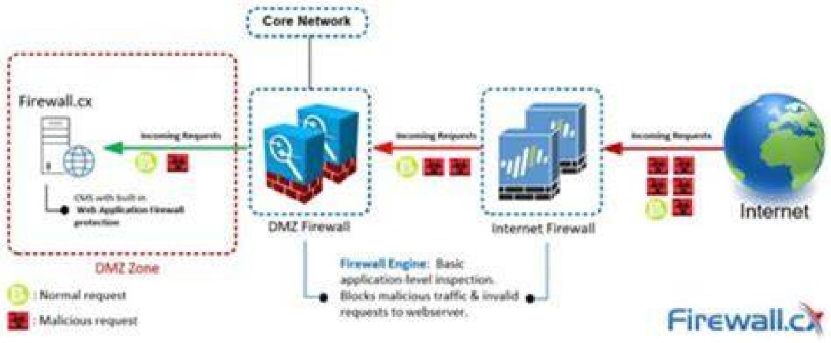 **Remote Manage Iot Behind Firewall: a Comprehensive Guide**