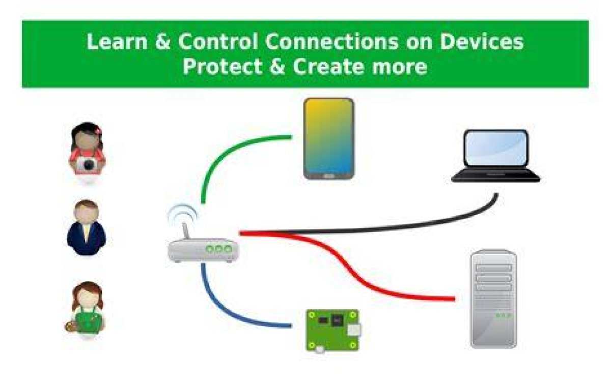Securely Connect Remote Iot: Free P2P Raspberry Pi Guide