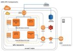 Securely Connect Remote Iot Vpc: a Comprehensive Guide for Raspberry Pi Download