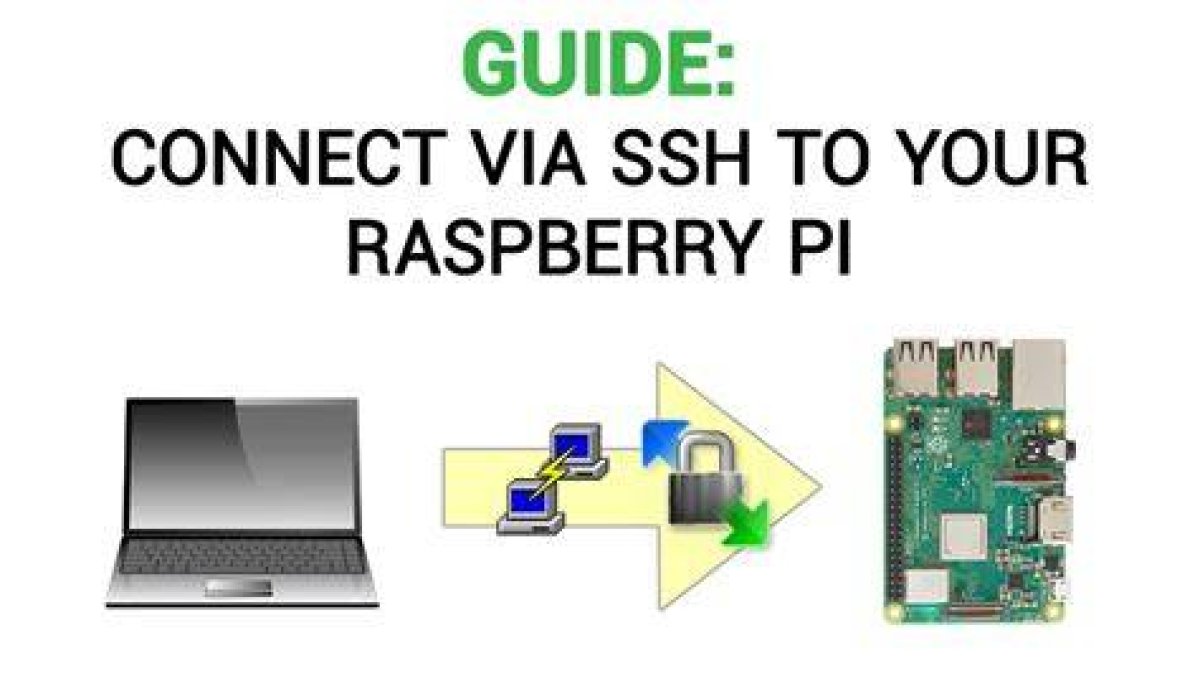 Ssh to Raspberry Pi Behind Firewall: Your Free Guide