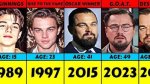 The Evolution and Impact of Leonardo Dicaprio: a Comprehensive Look at His Career and Current Endeavors