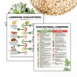 The Ultimate Guide to Colesterol Veglin: Get the Facts Today!