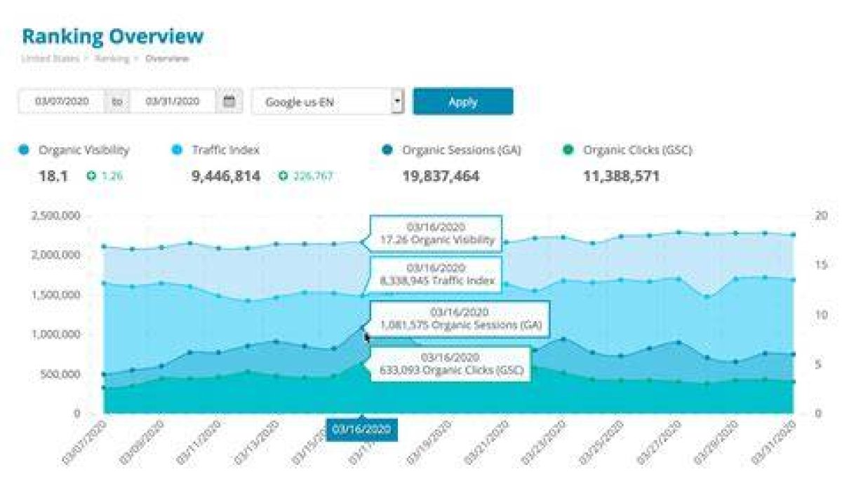 The Ultimate Tool for Ranking High in Search: Rankchecker
