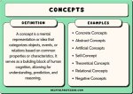 Understanding the Concept of "Example": a Comprehensive Guide