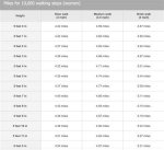 Understanding the Distance of 10,000 Steps in Miles