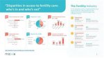 Understanding the Infertility Rate in the Us