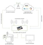 Unlock the Power of Remoteiot: Send Notifications for Free and Boost Your Iot Projects