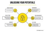 Unlocking Success and Unveiling Potential